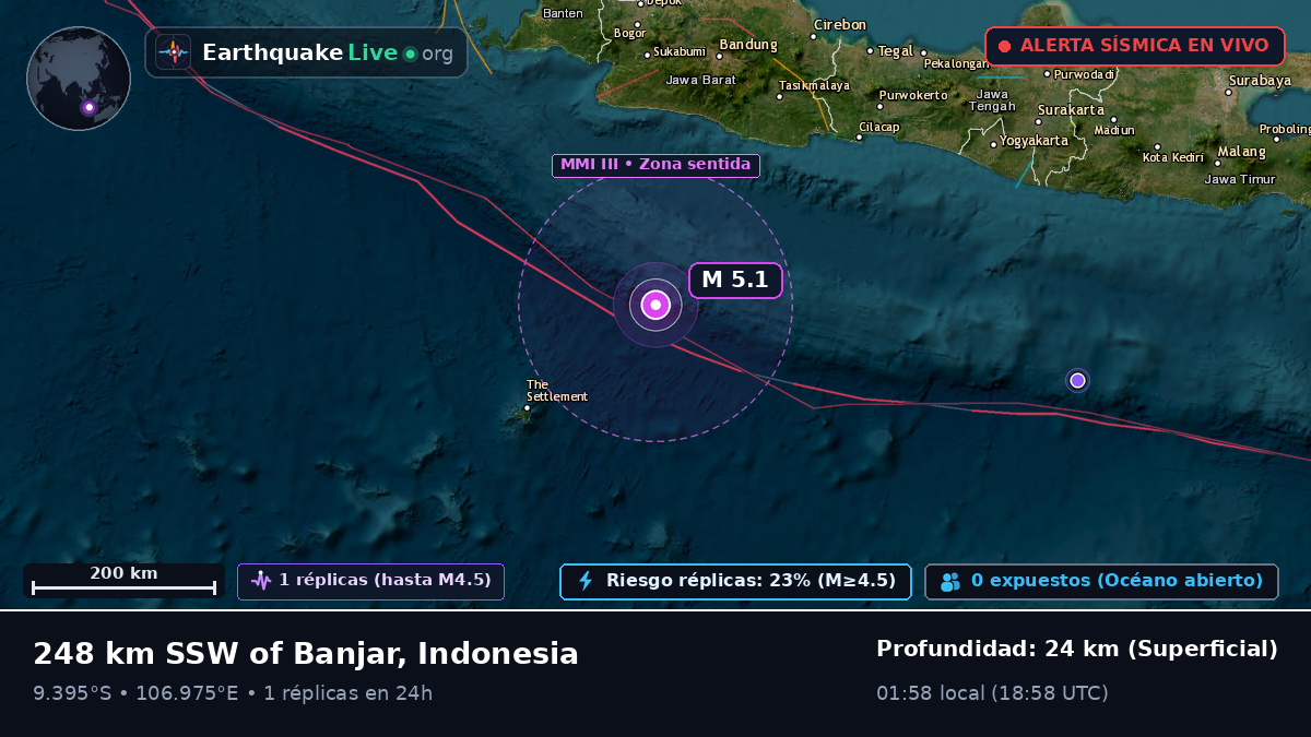 Océano Índico (Indonesia)