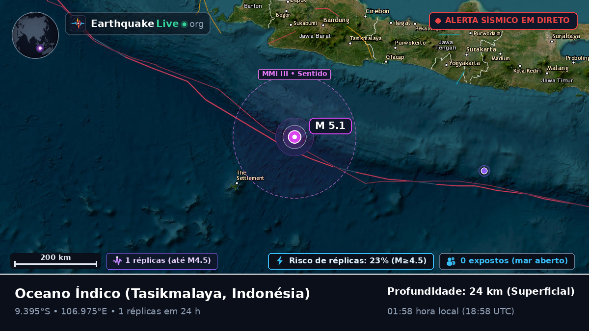 Oceano Índico (Indonésia)