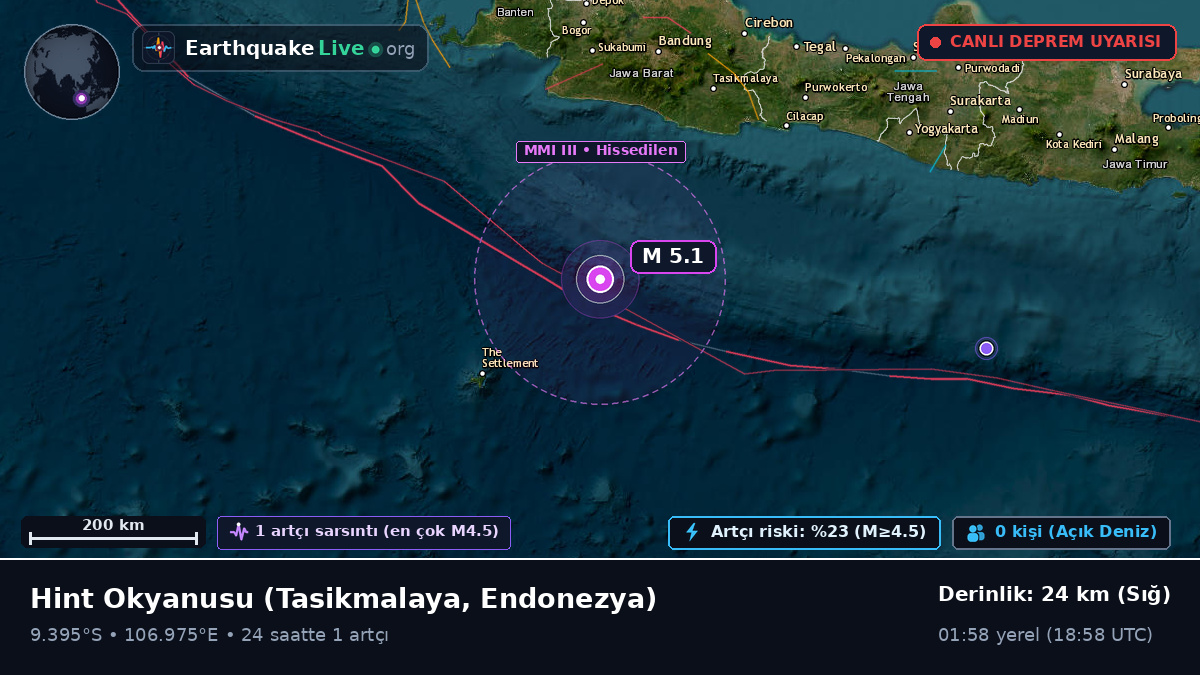 Hint Okyanusu (Endonezya)