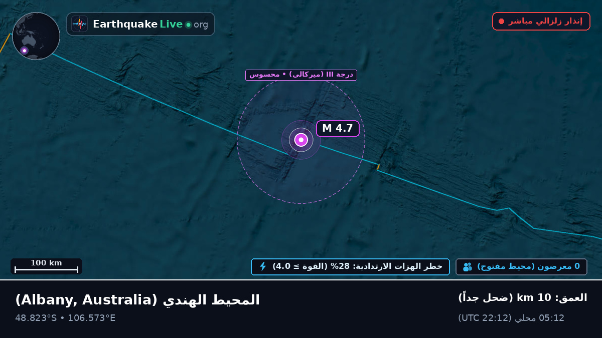 المحيط الهندي (Australia)