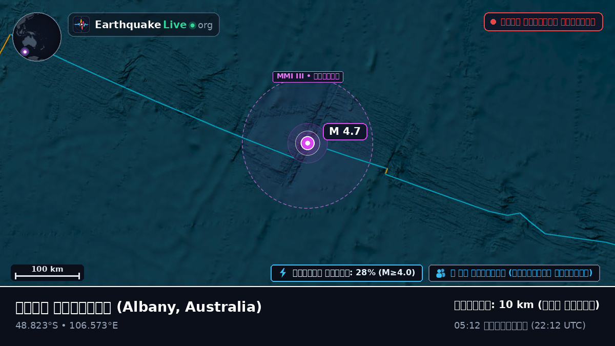 ভারত মহাসাগর (Australia)