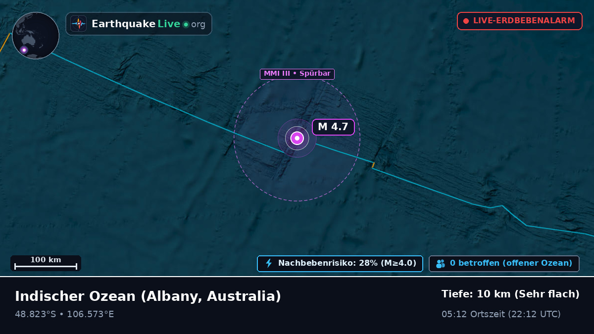 Indischer Ozean (Australia)