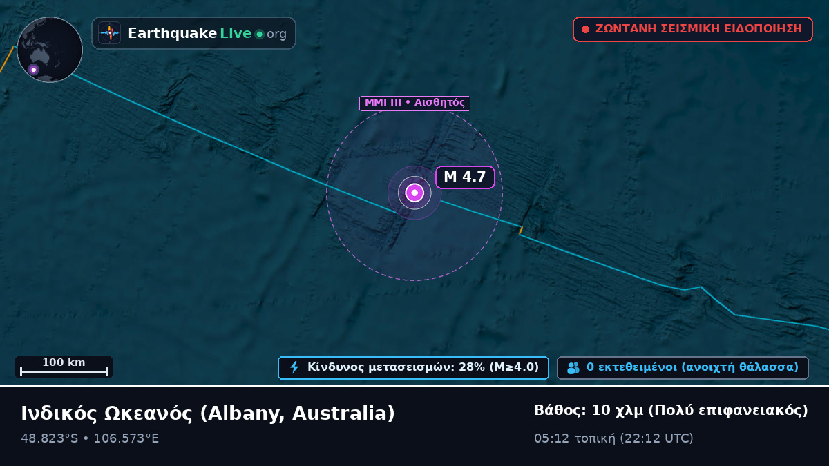 Ινδικός Ωκεανός (Australia)