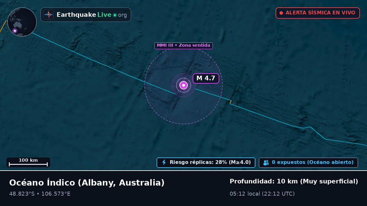 Océano Índico (Australia)
