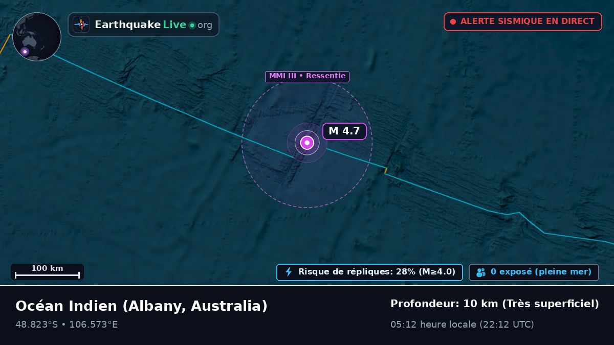 Océan Indien (Australia)