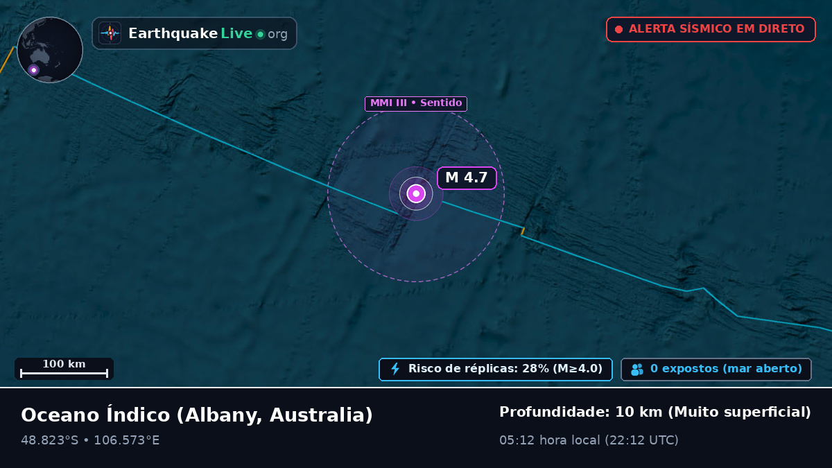 Oceano Índico (Australia)