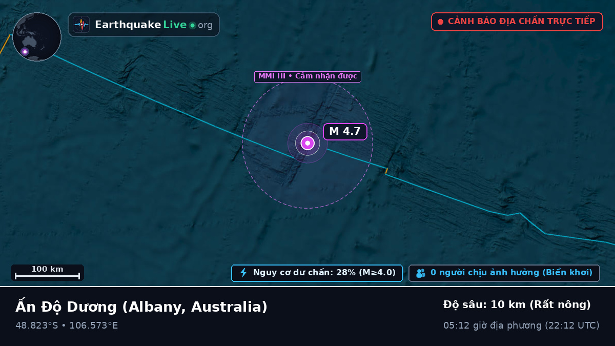 Ấn Độ Dương (Australia)