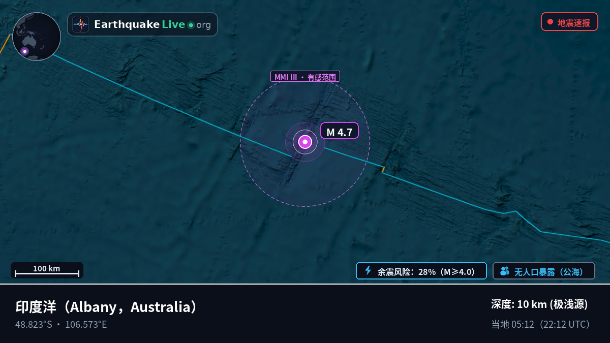 印度洋 (Australia)