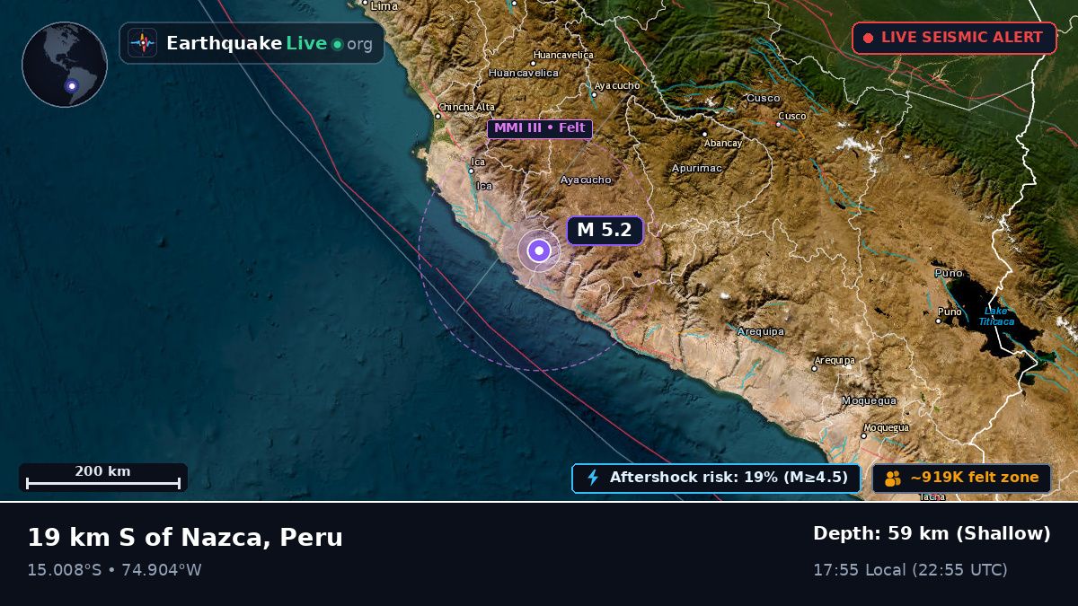 Nasca, Ica, Peru