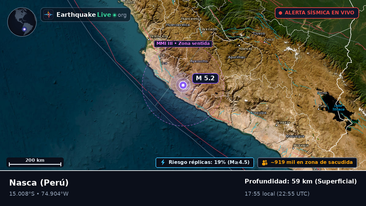 Nasca, Ica, Perú