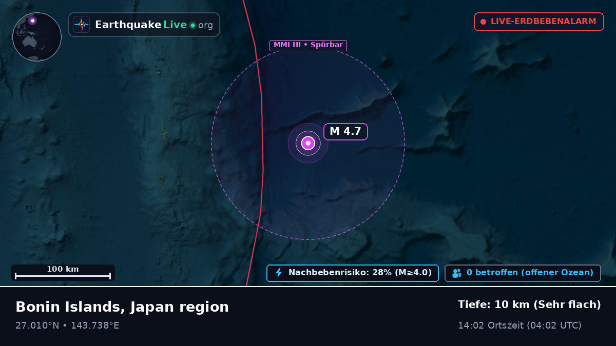 Nordpazifik (Japan)