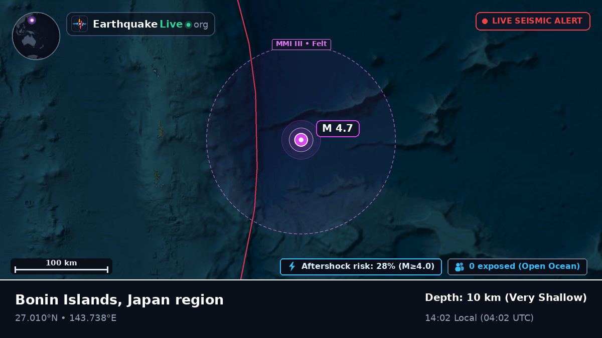 North Pacific Ocean (Japan)