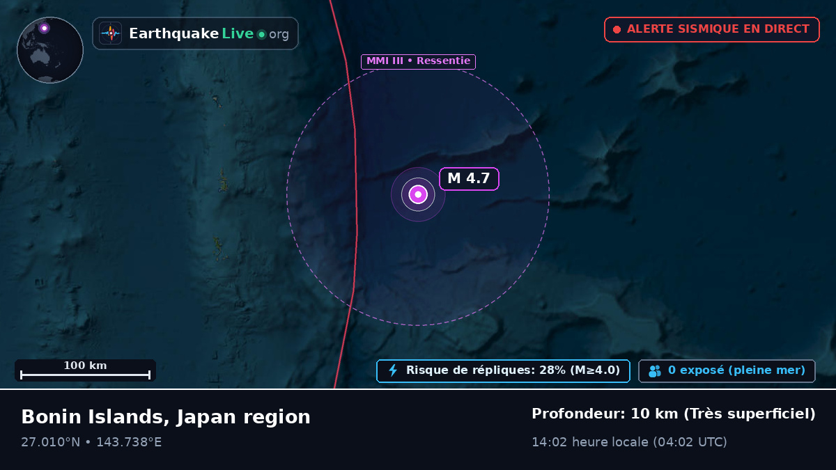 Océan Pacifique Nord (Japon)