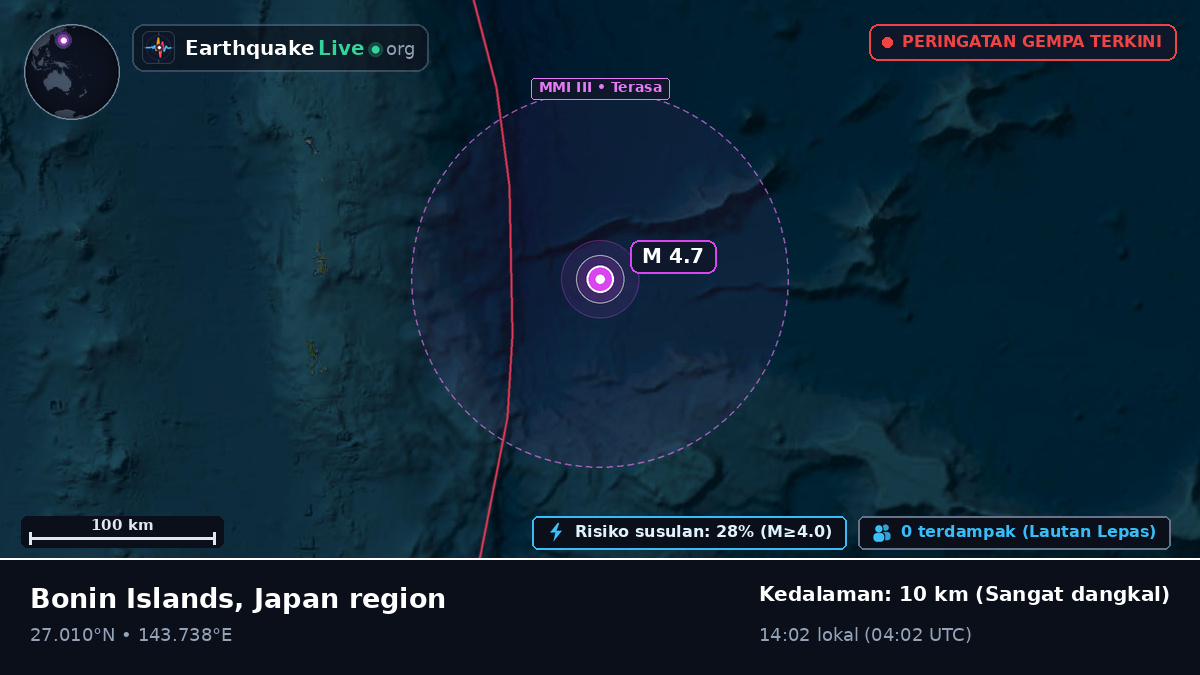 Samudra Pasifik Utara (Jepang)