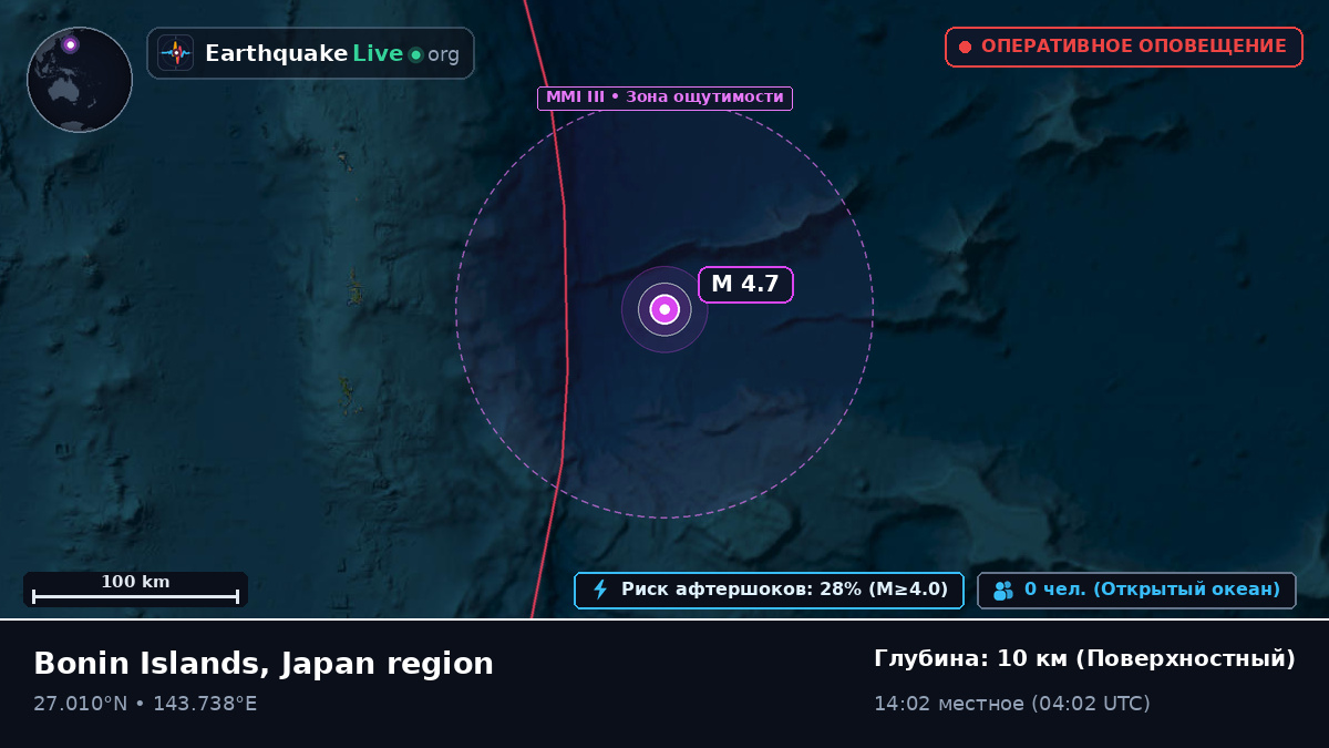 Северная часть Тихого океана (Япония)