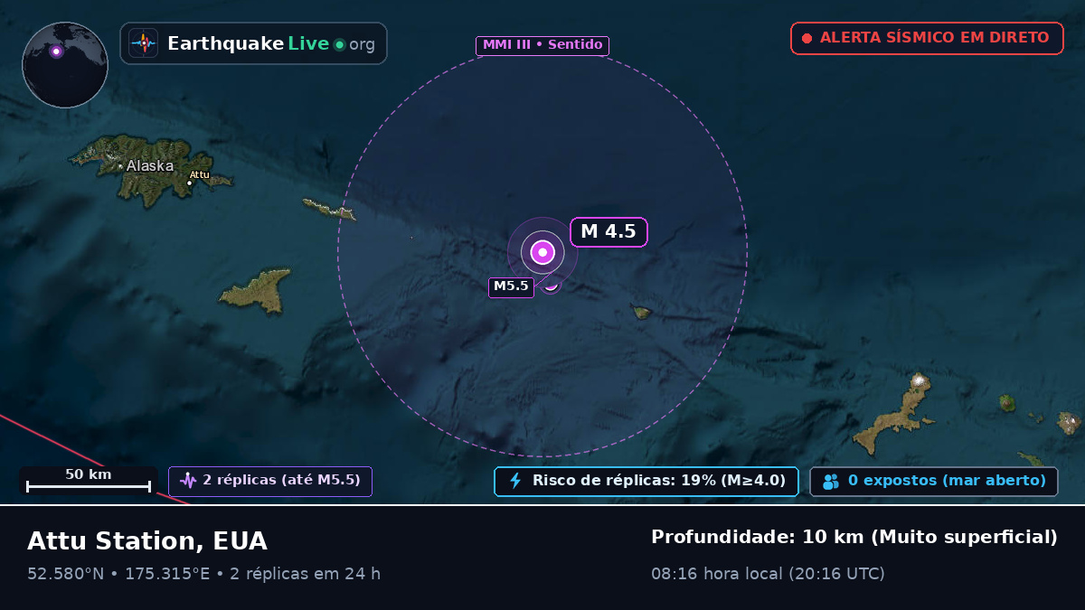 Mar de Bering (EUA)