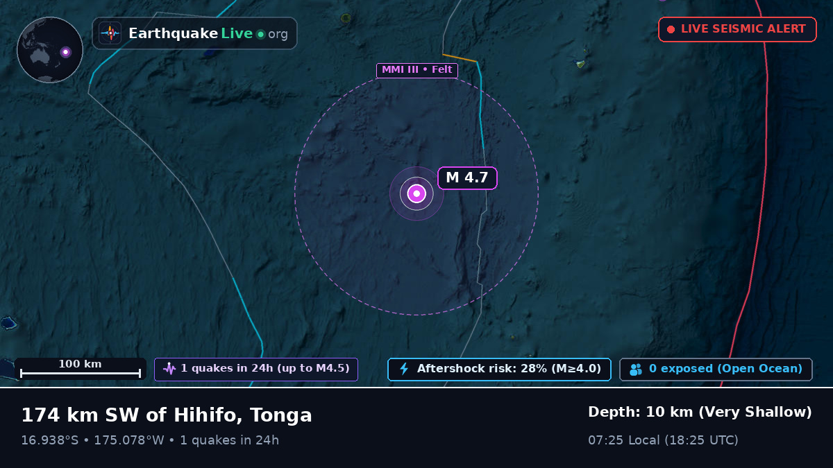 Off the coast of Neiafu, Tonga