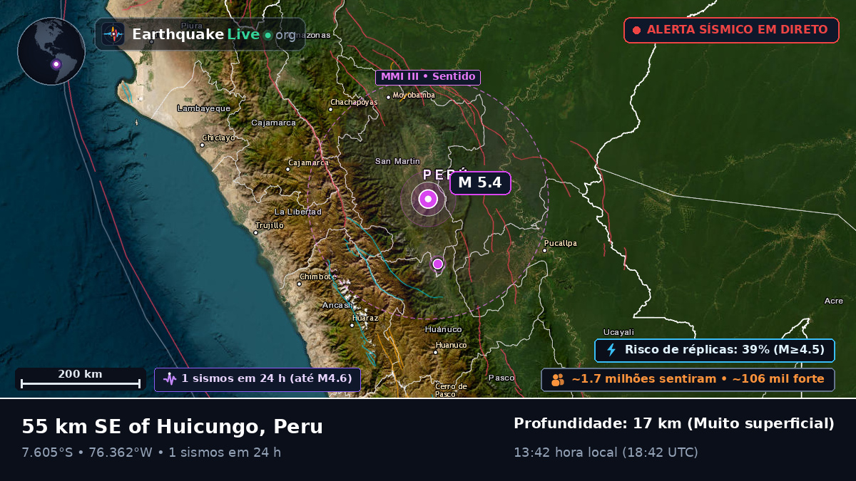 San Martín, Peru