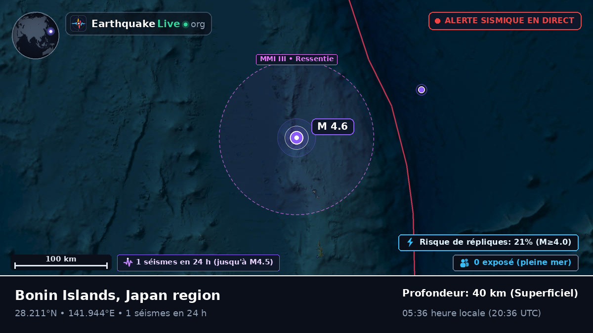 Océan Pacifique Nord (Japon)
