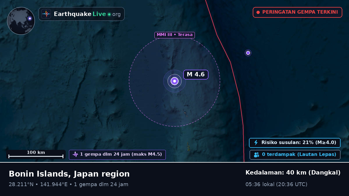 Samudra Pasifik Utara (Jepang)