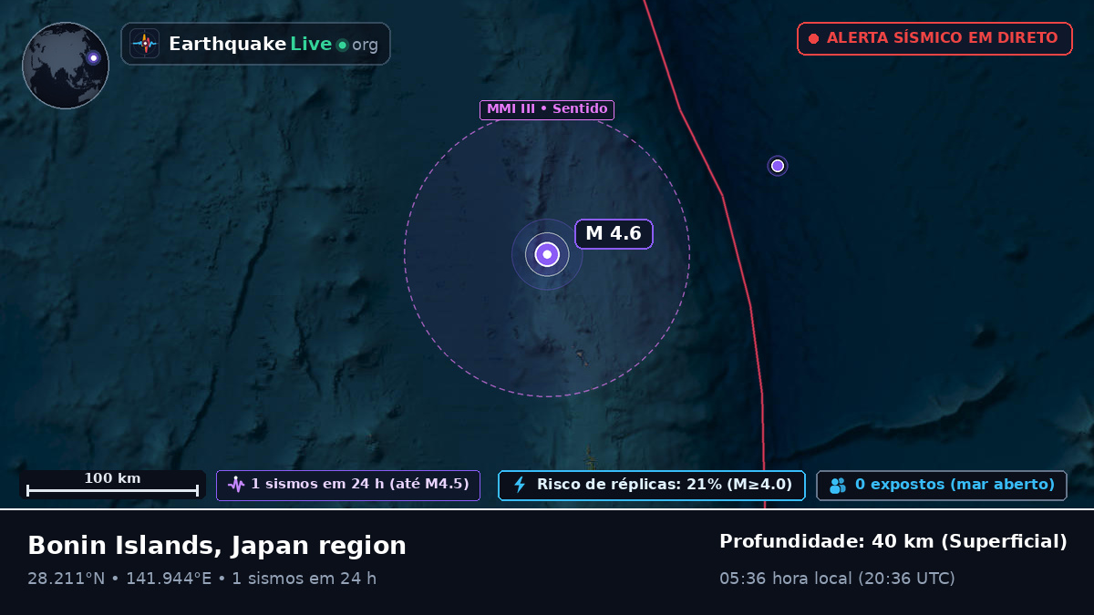 Oceano Pacífico Norte (Japão)