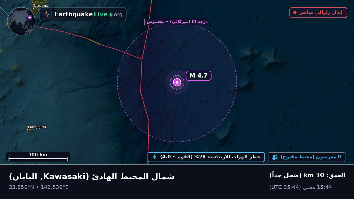 شمال المحيط الهادئ (اليابان)