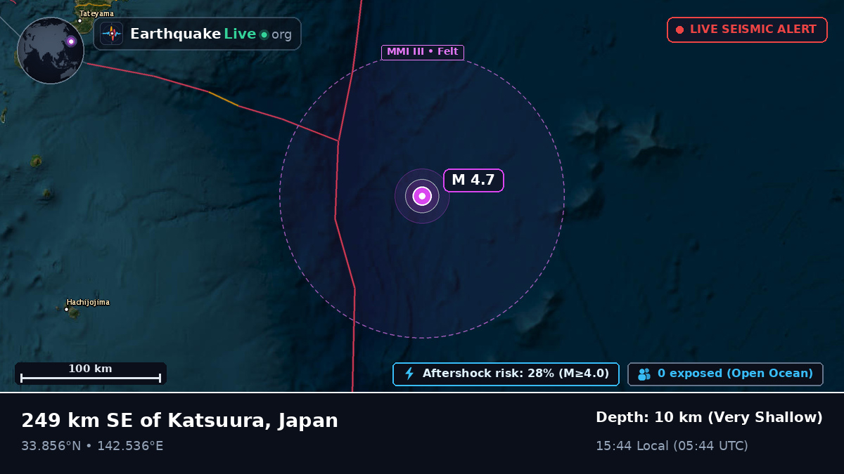 North Pacific Ocean (Japan)