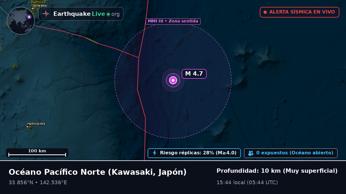 Océano Pacífico Norte (Japón)