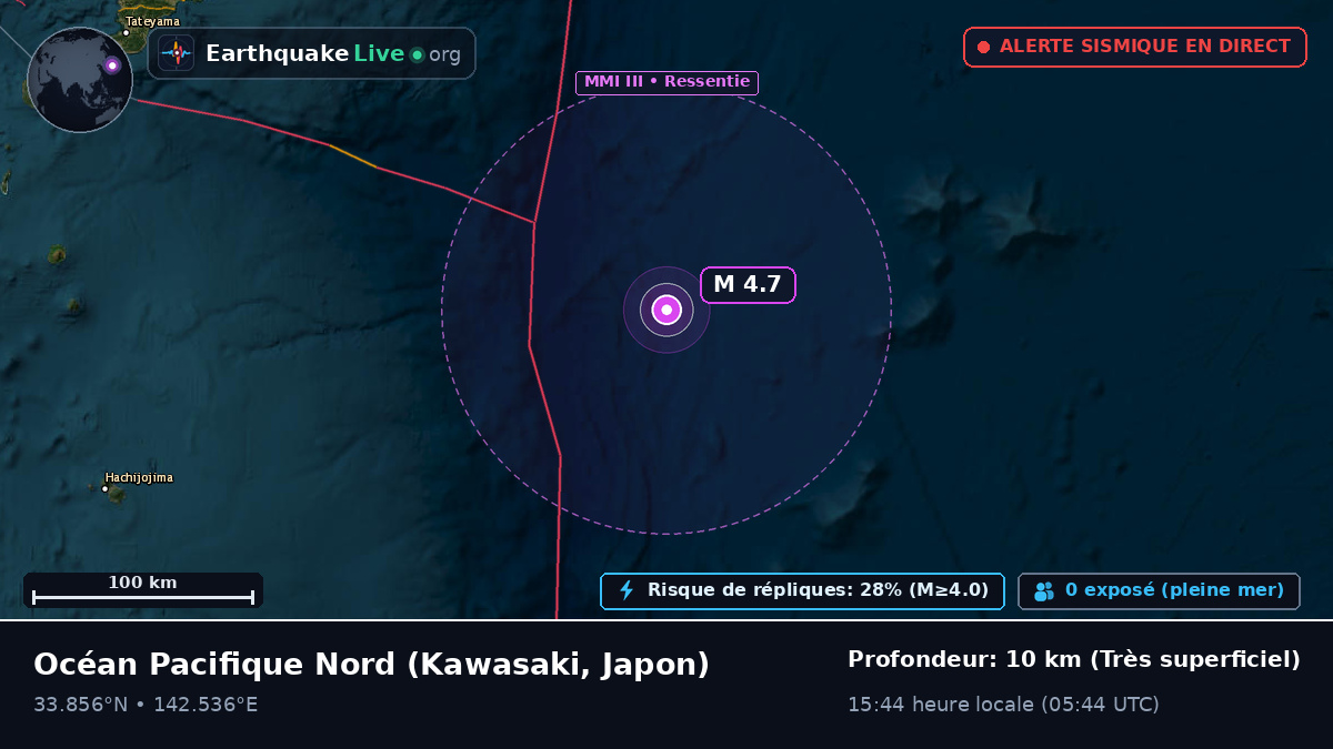 Océan Pacifique Nord (Japon)