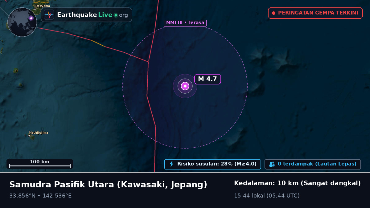 Samudra Pasifik Utara (Jepang)