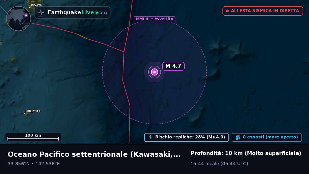 Oceano Pacifico settentrionale (Giappone)