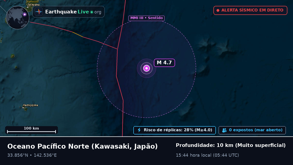 Oceano Pacífico Norte (Japão)