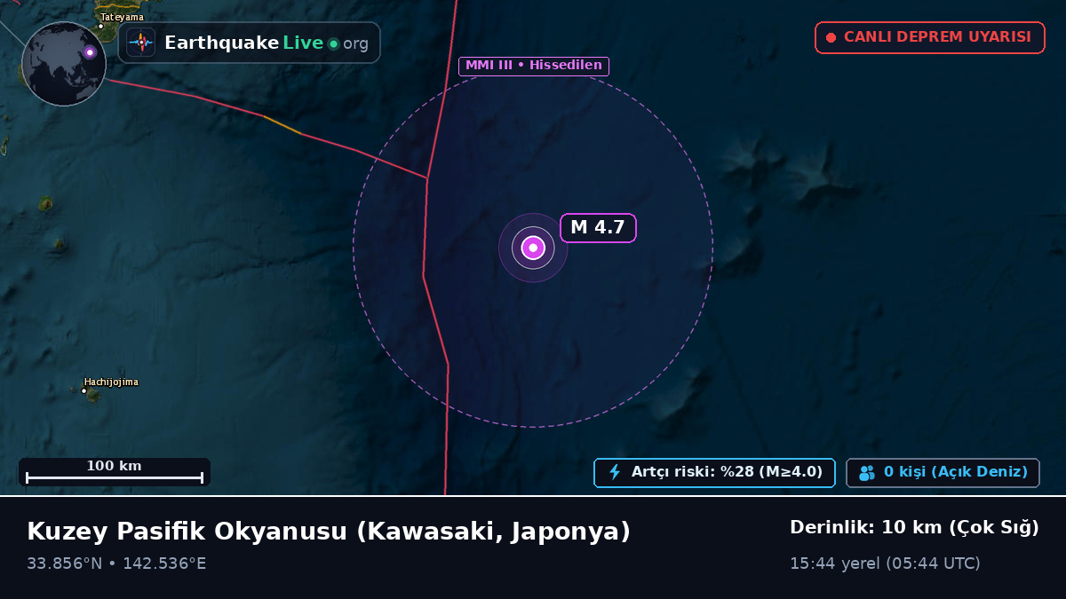 Kuzey Pasifik Okyanusu (Japonya)
