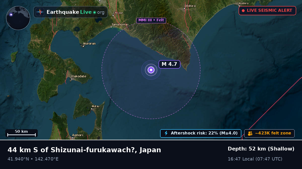 Off the coast of Tomakomai, Japan