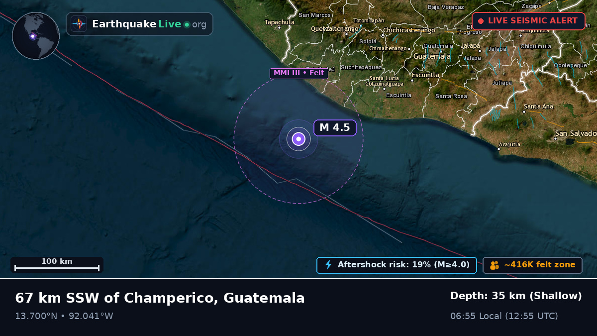Off the coast of Retalhuleu, Guatemala