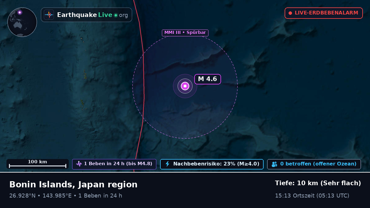 Nordpazifik (Japan)