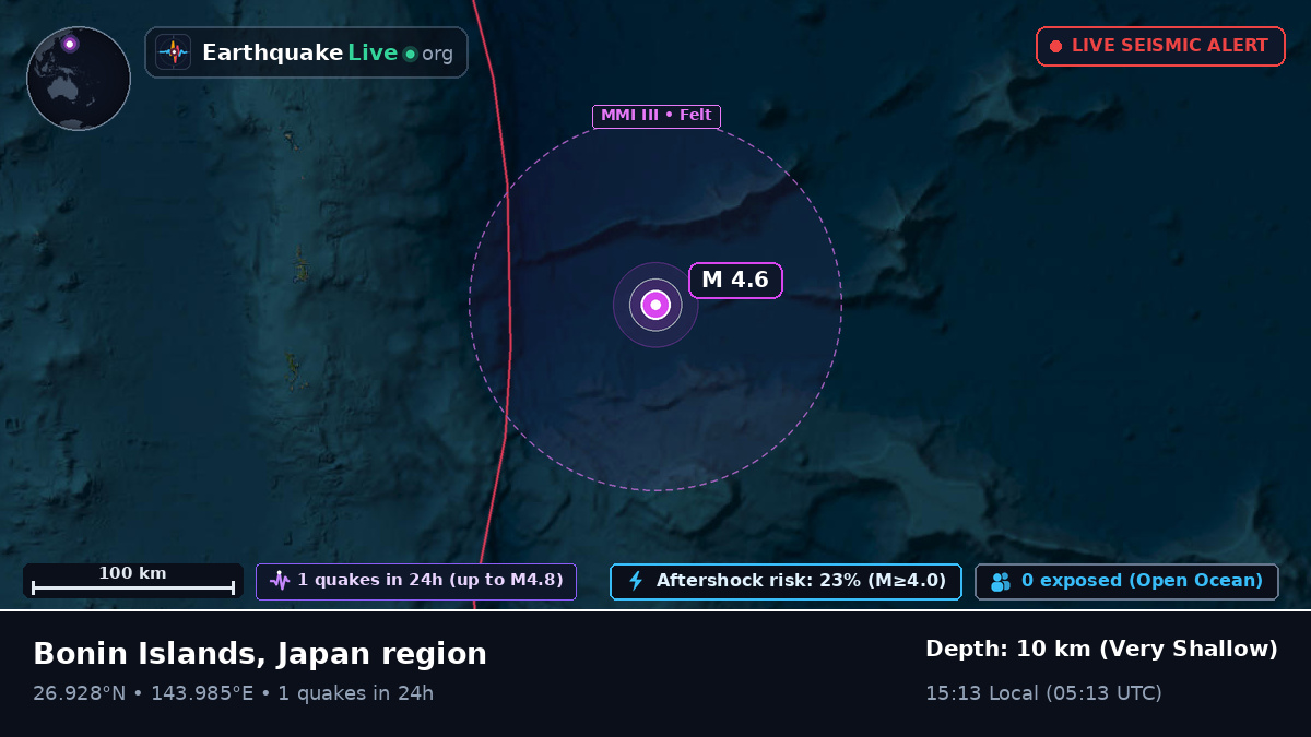 North Pacific Ocean (Japan)
