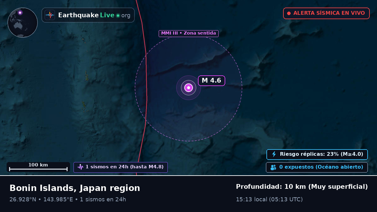 Océano Pacífico Norte (Japón)
