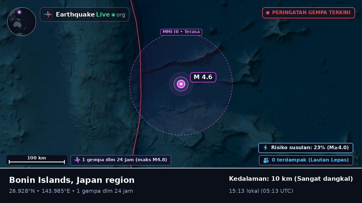Samudra Pasifik Utara (Jepang)