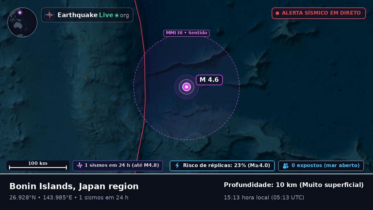 Oceano Pacífico Norte (Japão)