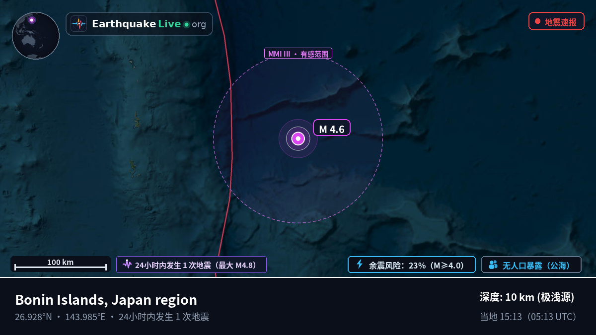 北太平洋 (日本)