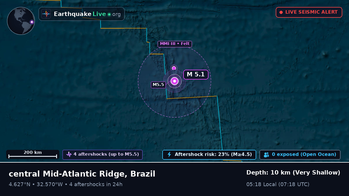 North Atlantic Ocean (Brazil)