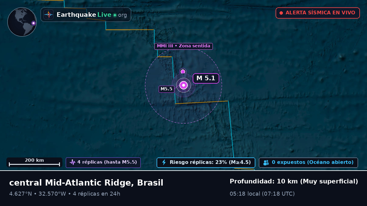 Océano Atlántico Norte (Brasil)