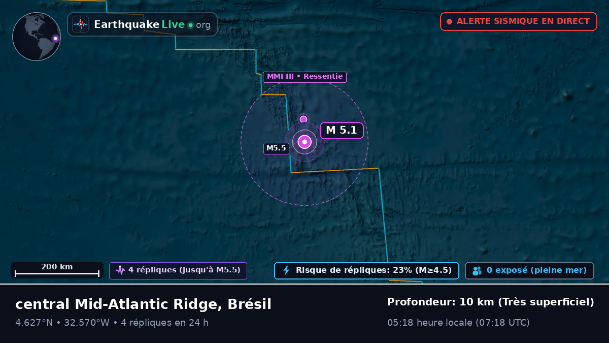Océan Atlantique Nord (Brésil)