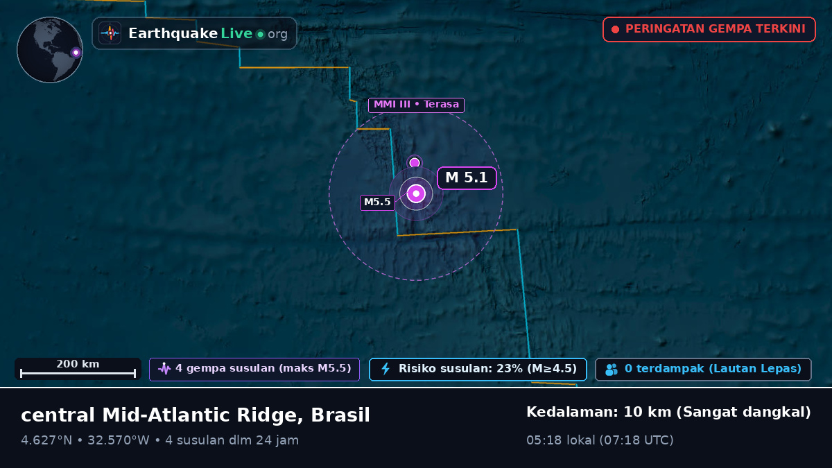 Samudra Atlantik Utara (Brasil)