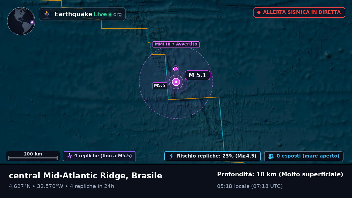Oceano Atlantico settentrionale (Brasile)