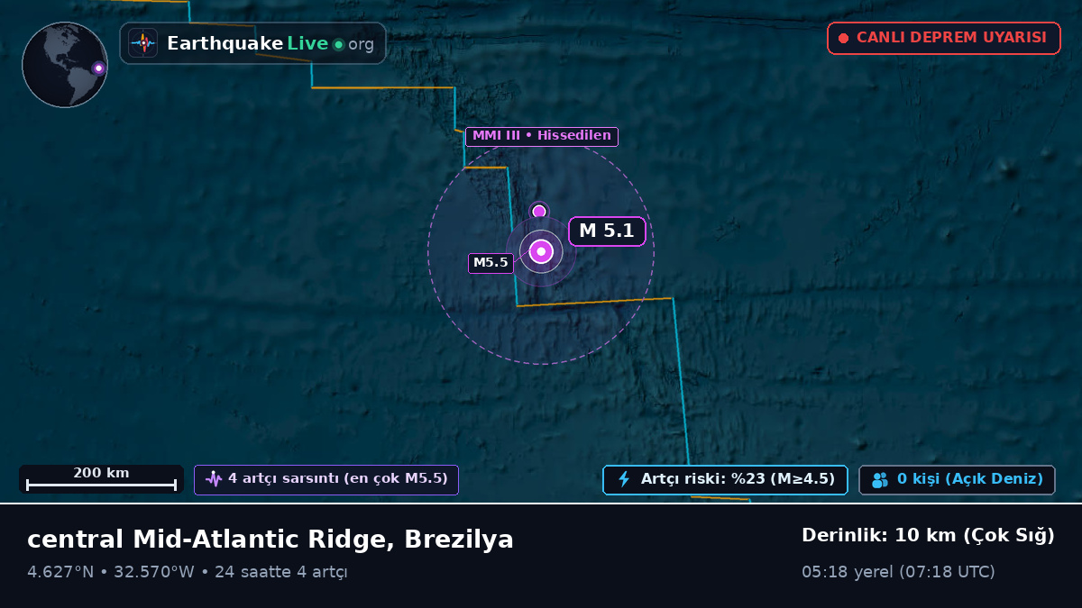 Kuzey Atlantik Okyanusu (Brezilya)