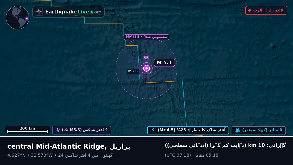 شمالی بحر اوقیانوس (برازیل)
