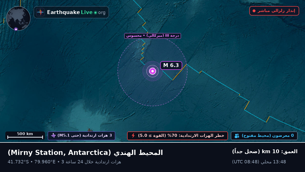 المحيط الهندي (Antarctica)