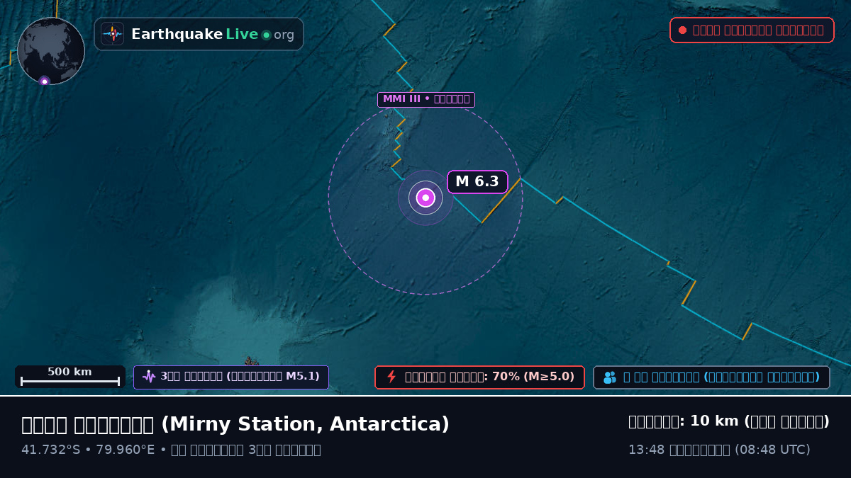 ভারত মহাসাগর (Antarctica)